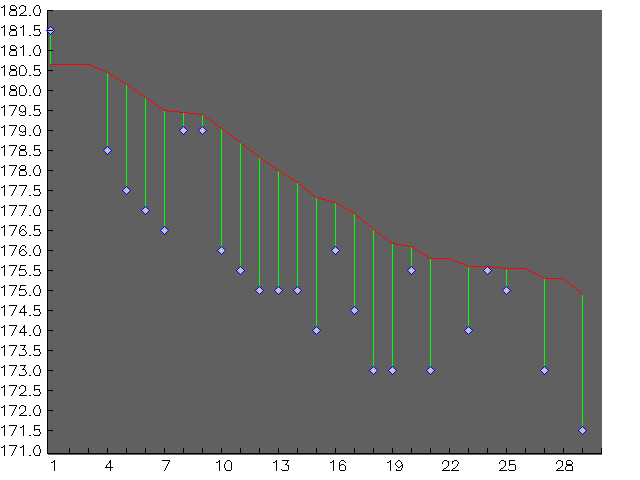 Chart for April 2001